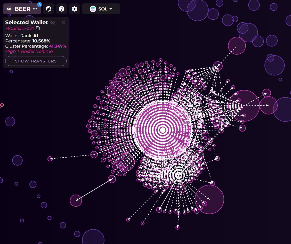 WazzCrypto's tweet image. The Solana shitcoin $BEER went down 80% a few days after listing on @Bybit_Official with insiders/team cashing out $15M+

The team/insiders controlled 50%+ of supply

One of the biggest and more ellaborate meme scams I&apos;ve seen so far

here are the wallets that caused the dump🧵