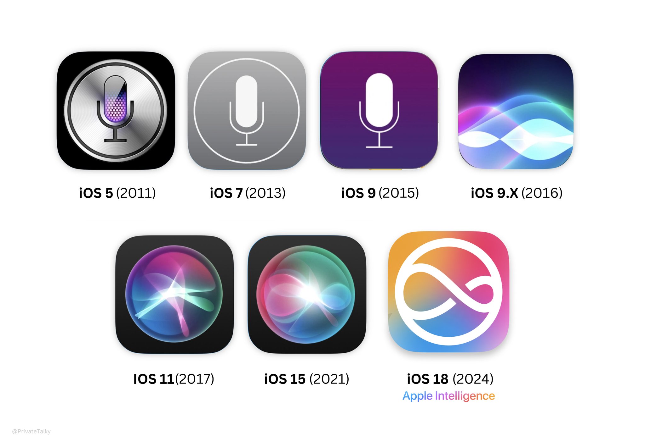 XユーザーのPrivate Talkyさん: 「Siri icon evolution since XユーザーのPrivate Talkyさん: 「Siri icon evolution since