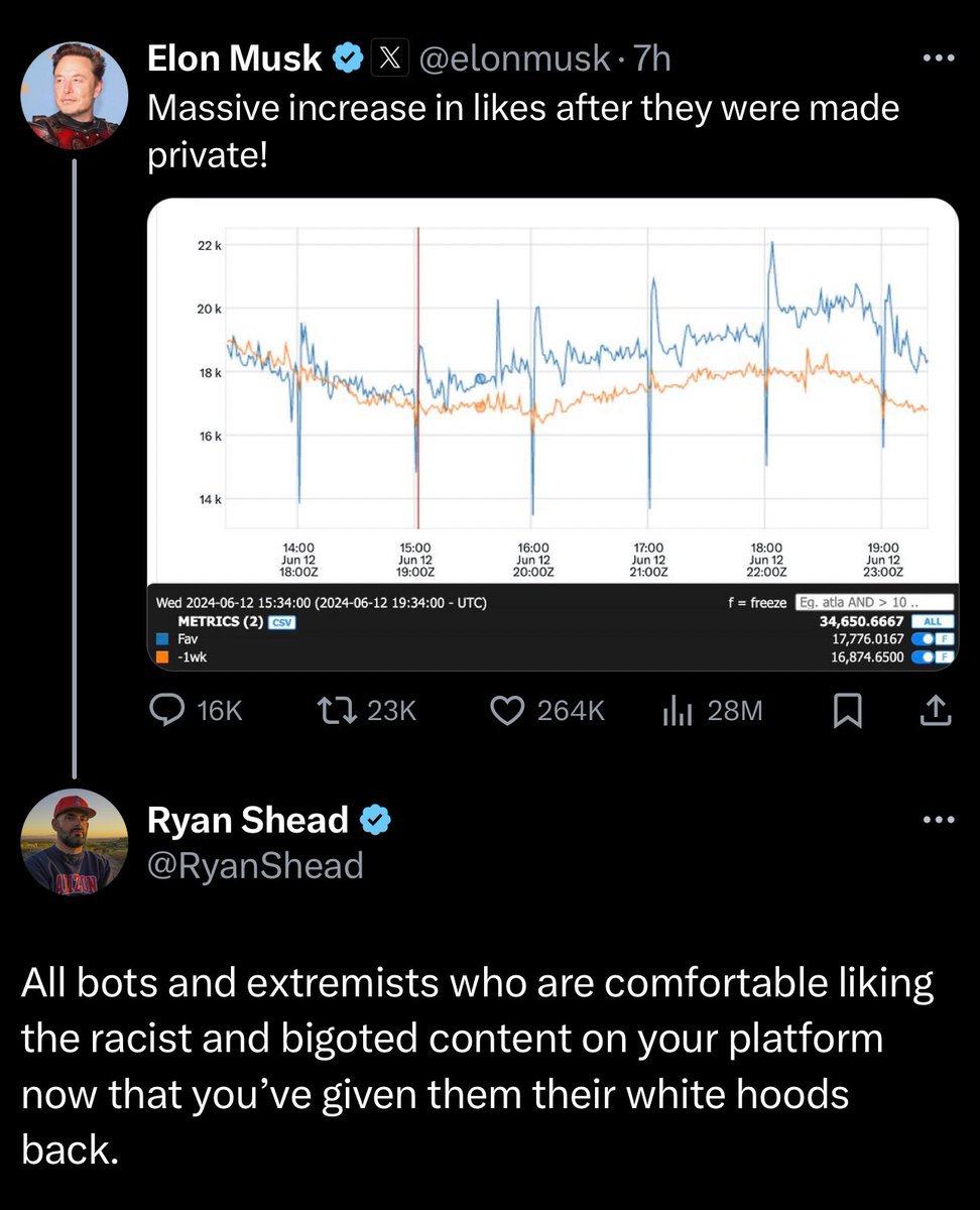 Ryan Shead tweet media