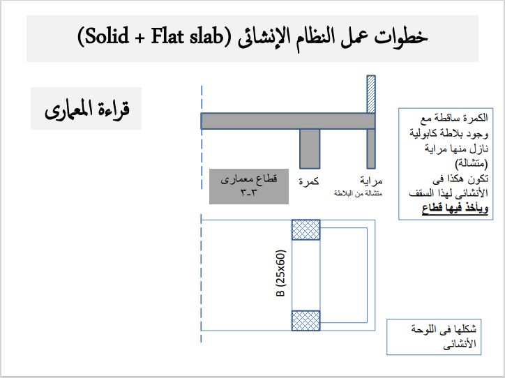 كتاب رائع جدا في #التصميم_الإنشائي لمبنى سكني للمهندس علاء علي
✅يشرح كيف تقرأ #المخططات_المعمارية 
✅كيفية إختيار #النظام_الإنشائي
✅أسس التصميم ومعطيات المشروع 
✅خطوات تصميم المشروع 
✅شكل وإخراج اللوحات الإنشائية 
✅حساب كميات الحفر، الردم الخرسانة 
المهتم يكتب تم ويعمل ريتوت
