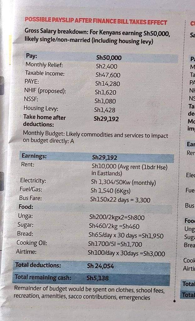 DrMundia's tweet photo. A living wage accords all workers a decent status of living. Two months ago we had the doctors strike. Did we highlight how much is taken by the government on that 'BIG PAY' earned by junior doctors? @kmpdu https://t.co/qNisx4zsxE