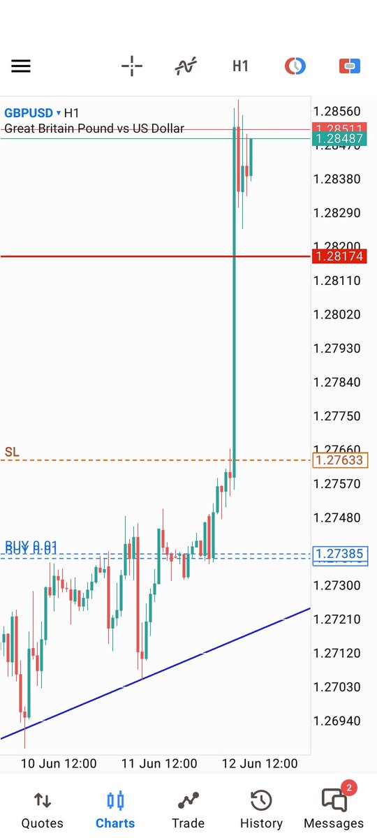 YMT_FX_015's tweet photo. If the signal won't double your account. Don't trade the signal.

Bags secured signal was shared here https://t.co/B9Yv0SLRgk

#waytofinancialfreedom #ministerofsmallaccounts https://t.co/gAqESwSTpi