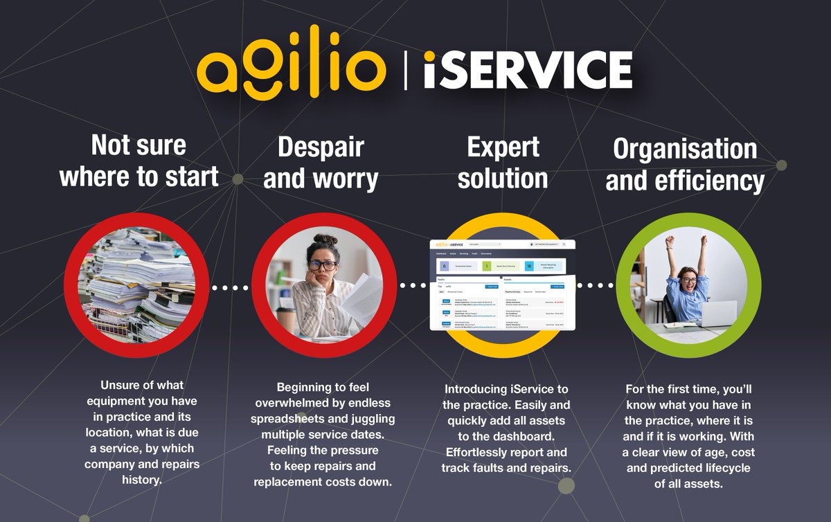 🛠️Equipment management is one of the most difficult aspects of running a practice. Multiple servicing dates, certificates &amp; huge amounts of money spent on repairs &amp; replacements. iService is here to help.

Find out more: ow.ly/7OJi50SgGWz

#AgilioDental #equipmentmanagement