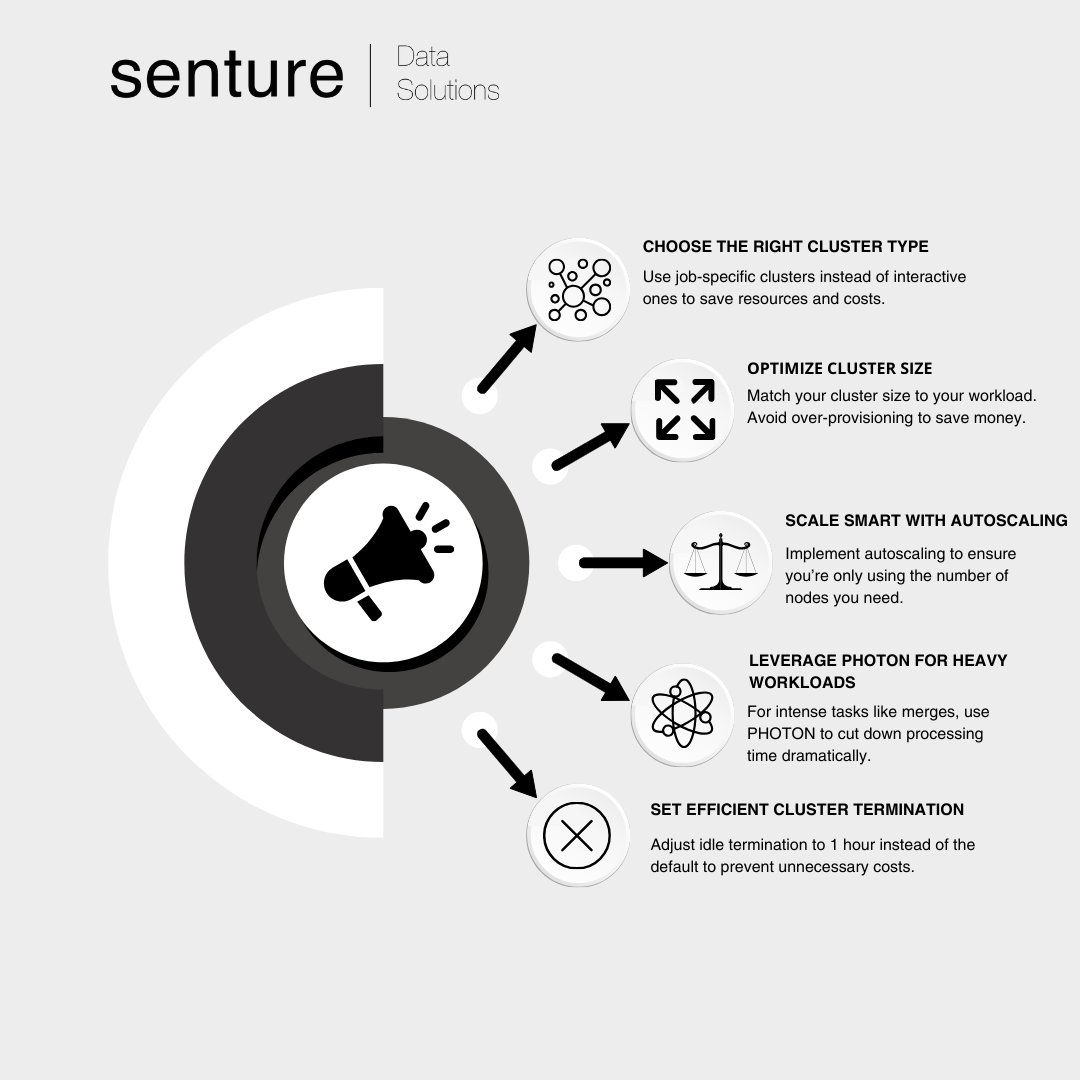 senturedata's tweet image. Tips &amp;amp; Tricks Thursday: Level Up Your Data Game with Senture! 🚀
#TipsAndTricksThursday #DataSavings #SentureDataSolutions