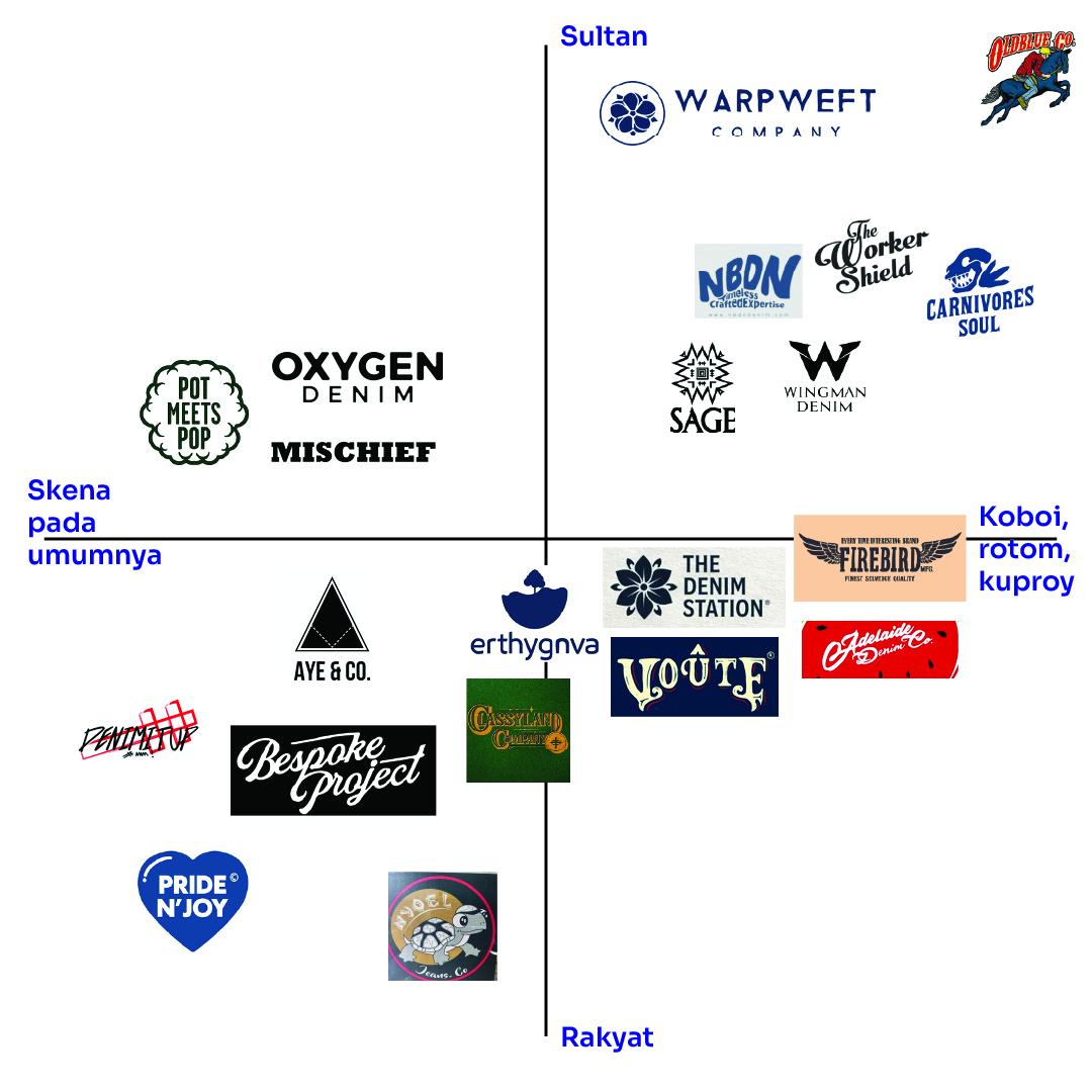 darahkubiru's tweet photo. brand cult kalian masuk ke kuadran mana nih? https://t.co/JTBbVykjNi