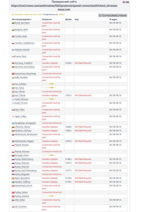 Gerashchenko_en's tweet photo. Russian media report that websites of several large Russian banks are not downloading or not allowing clients to log in.
These include Rosbank, Gazprombank, and Moscow Stock exchange. https://t.co/2B1tInSPjS