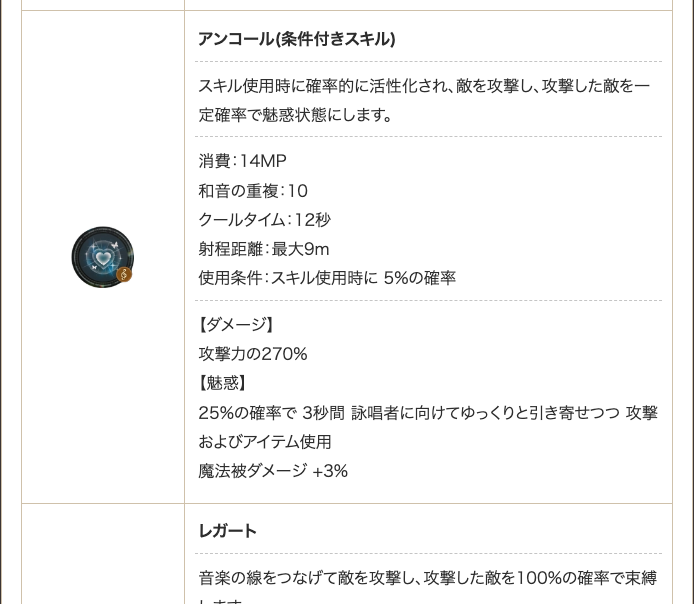 appmedia_odin's tweet photo. バードのスキル一覧を掲載しました！
クラス変更予定の方は参考にどうぞー
https://t.co/5vEbR7H894
#オーディン https://t.co/V0X0McvnKS