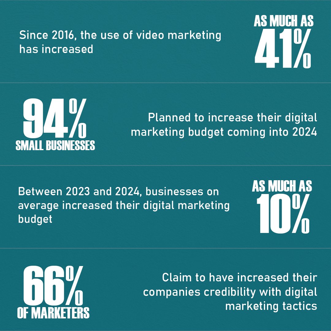 SQC Digital tweet media