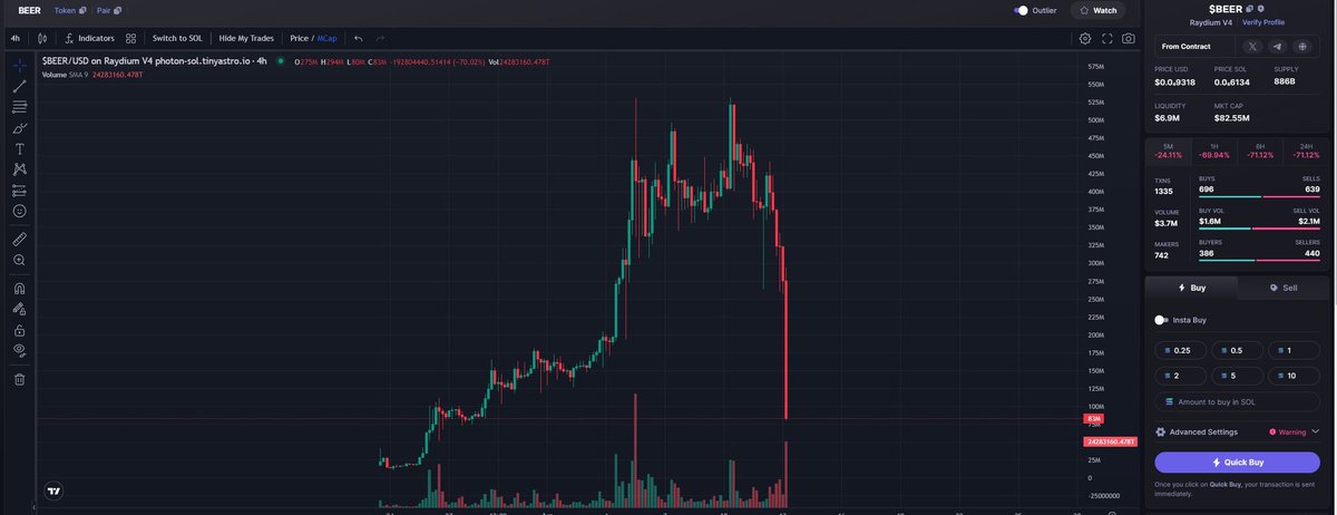 OnlineF12's tweet photo. $BEER has shown the end of meme coins with developers or insiders. And $DOG has no insiders.
@LeonidasNFT #dog #btc #runes https://t.co/f0XpI2OIPz