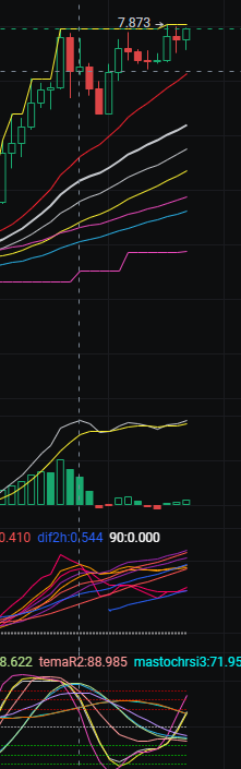 yuanxp1981's tweet photo. ton usdt 5日下跌，开仓位置7.8-8.2 https://t.co/3kHJWWfrq3