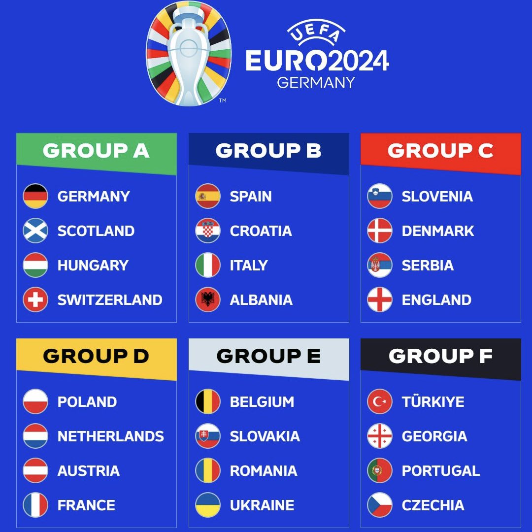 Boxingreport247's tweet photo. 𝐄𝐮𝐫𝐨 𝟐𝟎𝟐𝟒 kicks off tomorrow in Germany, with England current favourites going into the tournament ⚽️ 

Here is the set up for the groups stages 👈🏻

#football #sport #euro2024 #news #sportsnews https://t.co/PErKyxOWdy