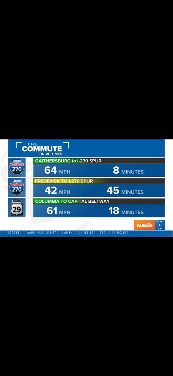 HiloHIChadO's tweet image. #Drivetimes @Marcella_Rob @wusa9 🚘🤙