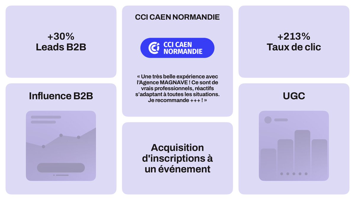 MagnAvenue's tweet photo. SUCCÈS CLIENT : CCI Caen Normandie

Découvrez la stratégie et le dispositif déployés par nos experts en marketing d'influence, UGC, et Social Ads !

Projet réalisé pour CCI Caen Normandie dans l'industrie Collectivités Publiques et Administration pour un public B2B. https://t.co/3swYcDMFDG