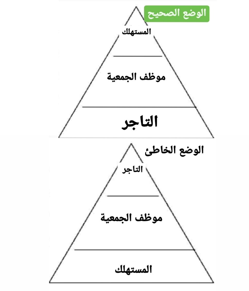 المرحلة الإصلاحية القادمة تتطلب من إتحاد الجمعيات التعاونية  تعديل الهرم المقلوب وتقديم مصلحة المستهلك على التاجر وهذه الفكرة الصحيحة من إنشاء ووجود الجمعيات التعاونية 

#إتحاد_الجمعيات_التعاونية 
#وزارة_الشؤون
#وزارة_التجارة