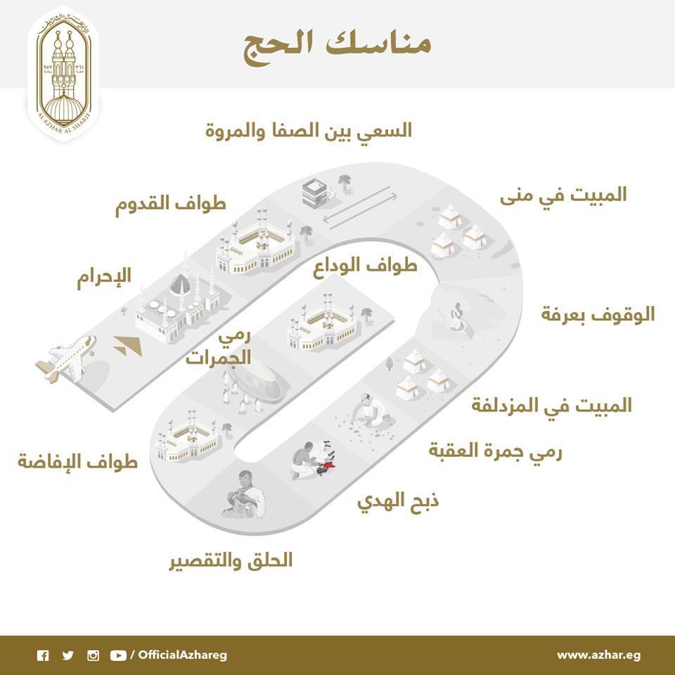 AlAzhar's tweet photo. "ولله على الناس حج البيت من استطاع إليه سبيلا" ( آل عمران:97)
#مناسك_الحج.. رحلة الذنب المغفور https://t.co/wwjJCcu7RJ