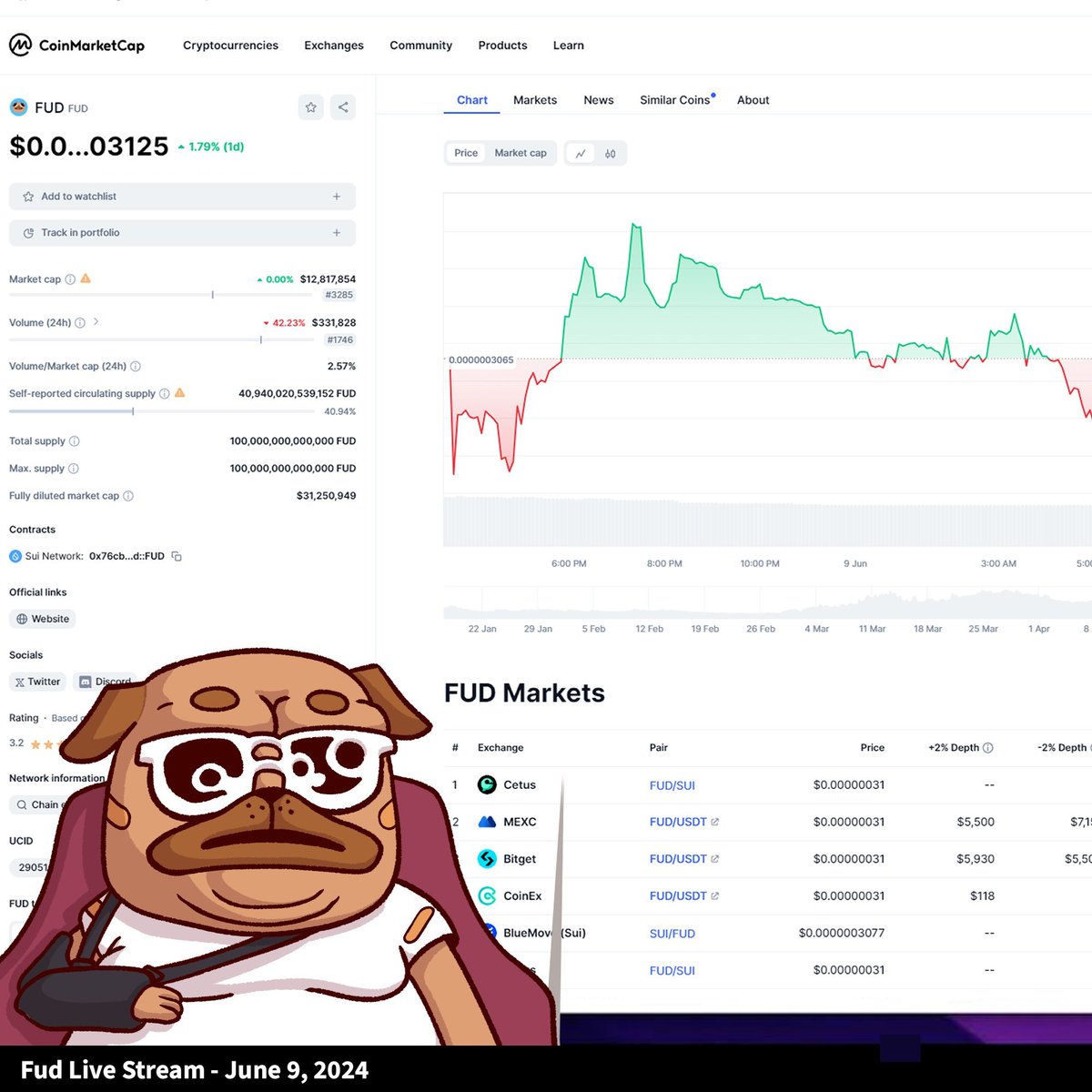 imagine not wanting to buy this token  my mind cannot comprehend $fud $sui