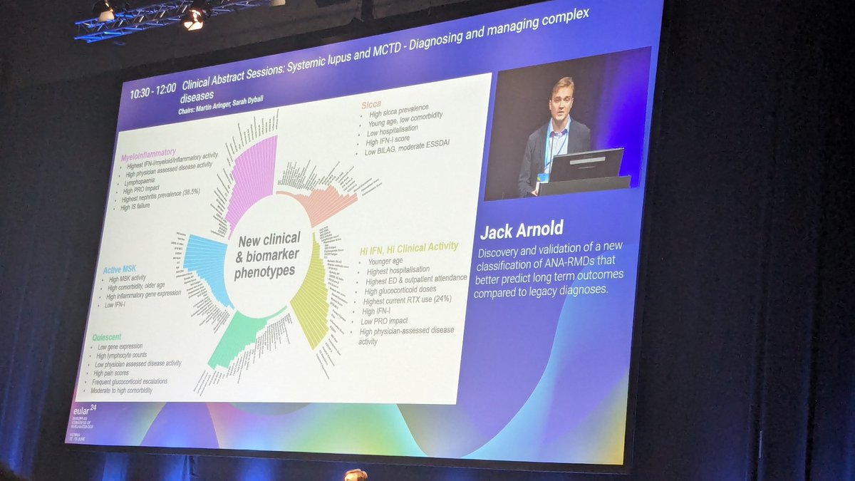 Mia Rodziewicz (@miarodziewicz) on Twitter photo Great presentation from <a href="/RheumJArn/">Jack Arnold</a> on novel reclassification of ANA+ RMD patients
❔could this be used to explain heterogeneity in clinical response to treatment in future trials❔ Great presentation from <a href="/RheumJArn/">Jack Arnold</a> on novel reclassification of ANA+ RMD patients
❔could this be used to explain heterogeneity in clinical response to treatment in future trials❔