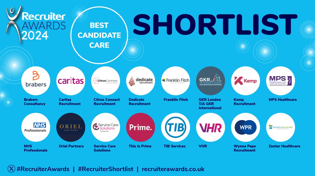 RecruiterAwards's tweet photo. Up next, the #RecruiterShortlist for Best Candidate Care:
Brabers Consultancy 
Caritas Recruitment @CaritasRec
Citrus Connect Recruitment
Dedicate Recruitment
#RecruiterAwards (1/4) https://t.co/LDSVdjLUc1