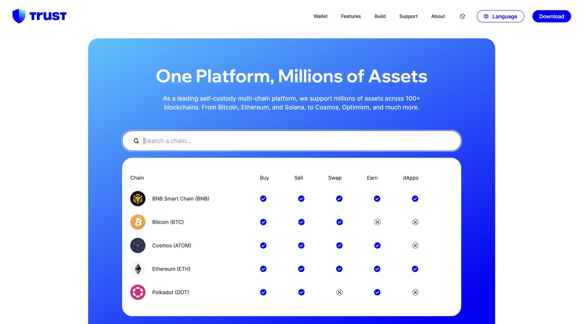TrustWallet's tweet photo. Want to know what you're able to do in your favourite #crypto ecosystem with #Trustwallet? 💙

Head to https://t.co/jDjmTejm2w &amp; search your chosen network to find out more👇 https://t.co/ASq8zP6Zeo