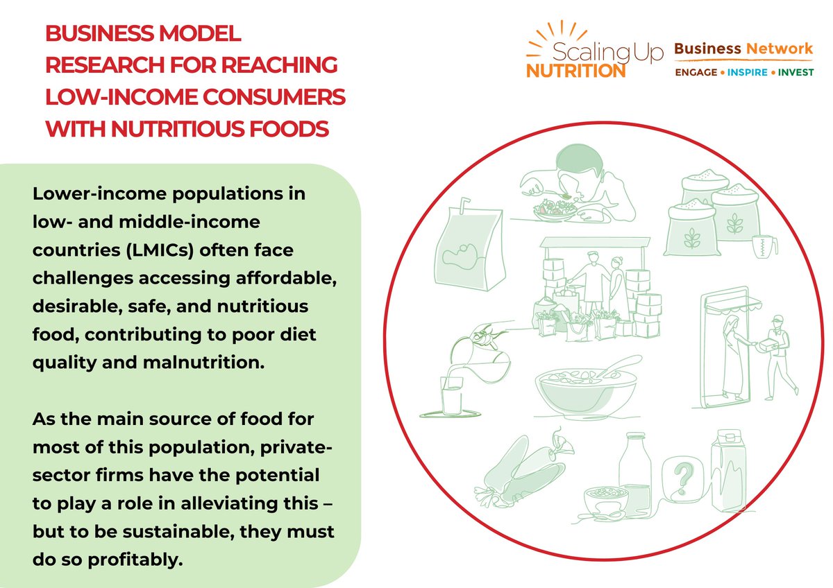 To deliver #nutritiousfoods that will meet consumers’ needs, food producers &amp; sellers will first need to understand these motivators &amp; innovatively adapt their offerings to meet them. Join us as we unpack some of these offerings on #WorldSMEDay
Register: bit.ly/SMEsDay