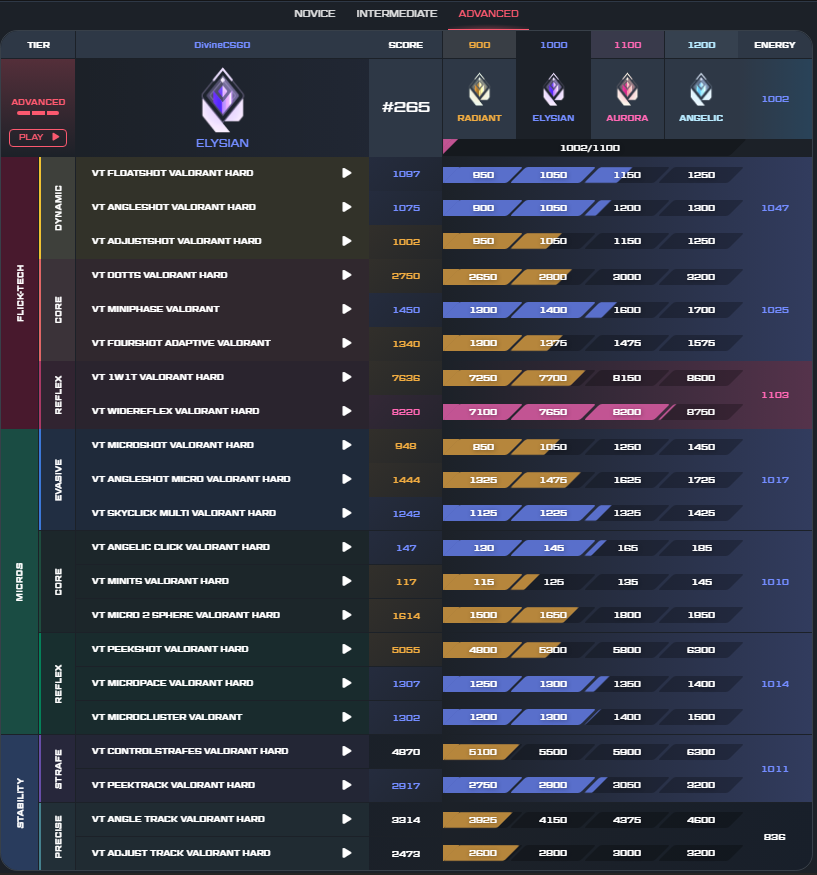 a lil late but elysian on <a href="/VoltaicAim/">Voltaic</a> valorant benchmark
