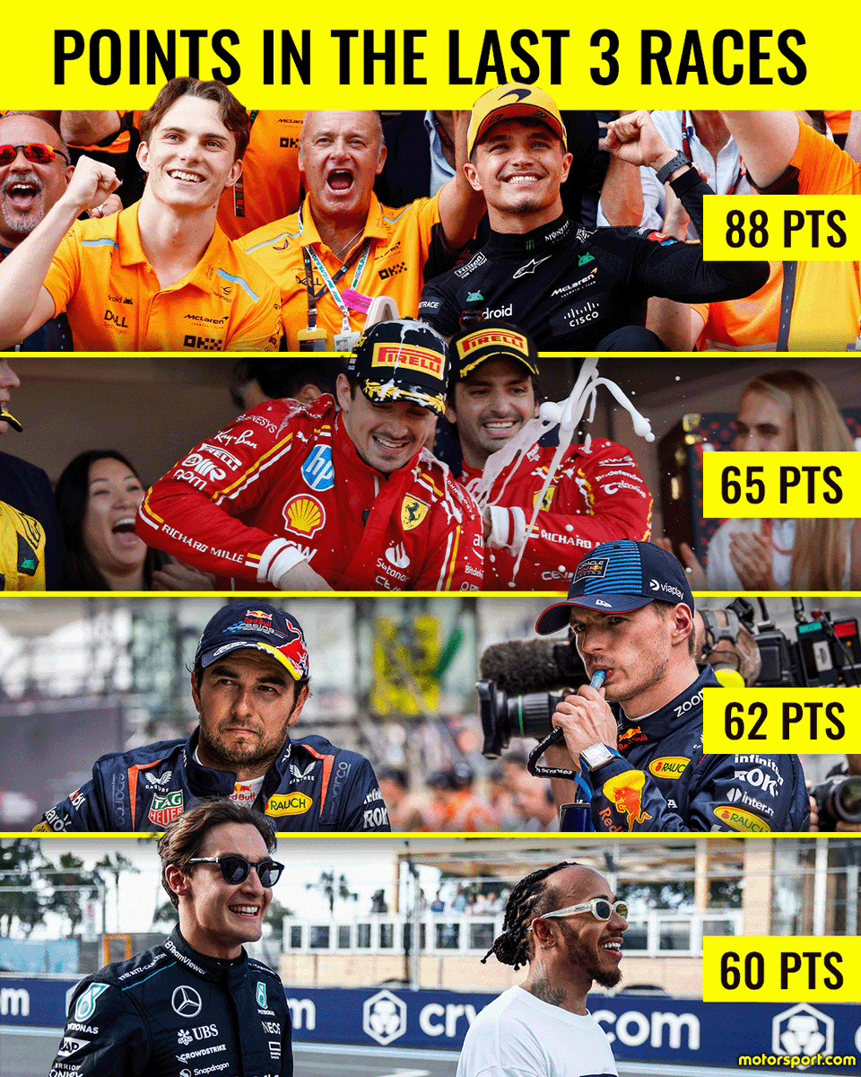 Does this surprise you? 🤔