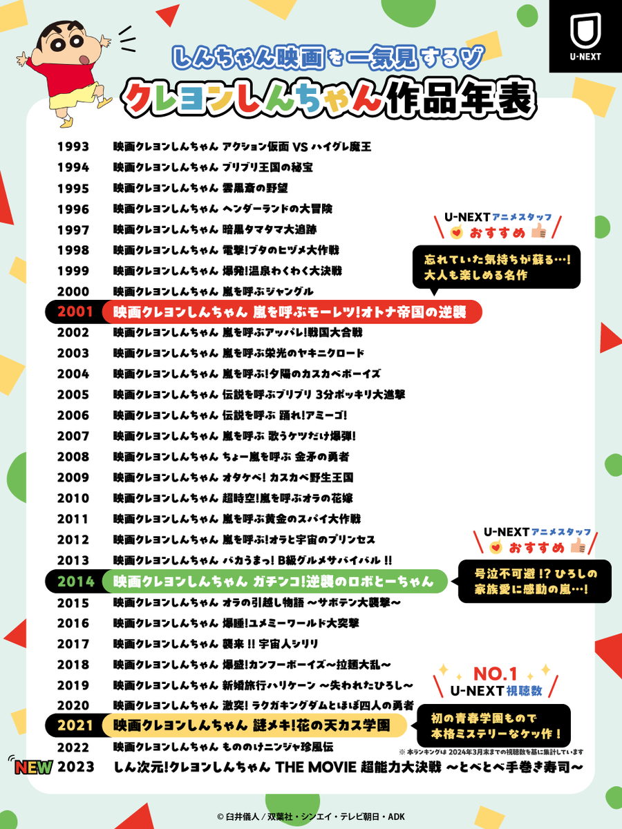 ⋱ しんちゃん映画を一気見するゾ🌟⋰
#映画クレヨンしんちゃん 作品年表🎞️
￣￣￣￣￣￣￣￣￣￣￣￣￣￣￣￣￣
過去作〜最新作まで丸わかり！

U-NEXTアニメスタッフおすすめ作品や
視聴数NO.1作品も大公開✨

🔻#映画クレしん 全31作品見放題配信中🎬
https://t.co/usekROaAQx

#クレヨンしんちゃん https://t.co/leYfYB0YdL