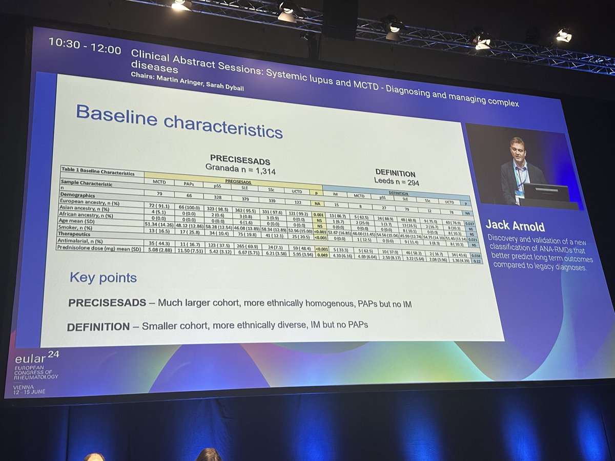 Annals of the Rheumatic Diseases tweet media