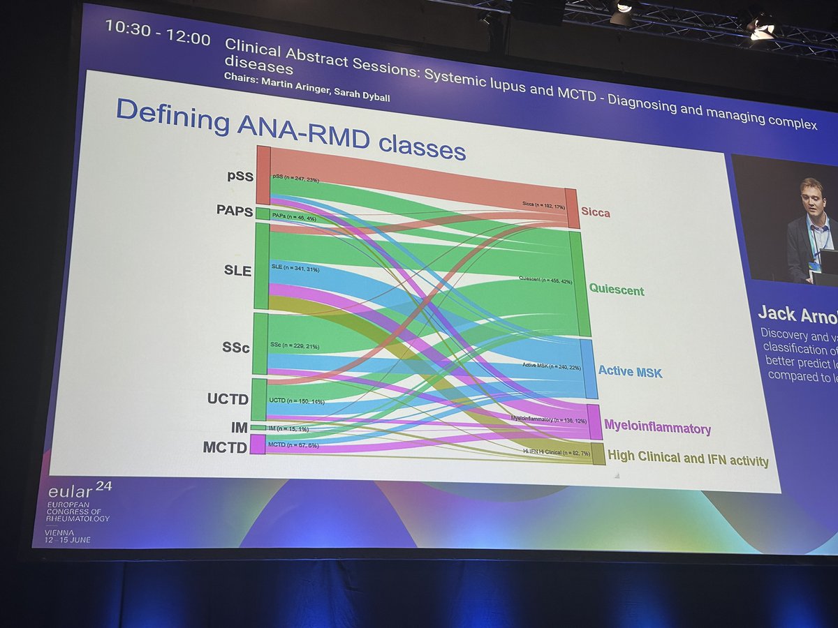 Annals of the Rheumatic Diseases tweet media