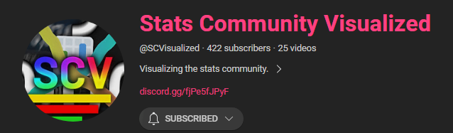 StatisticsNews's tweet photo. @ToastedDev Has reverted the changes @Milrus1 made to the "Stats Channel Visualized" channel and even kicked him out of the channel, and now SCV is owned by Trackify Studios. https://t.co/oPMmkxx3Ul