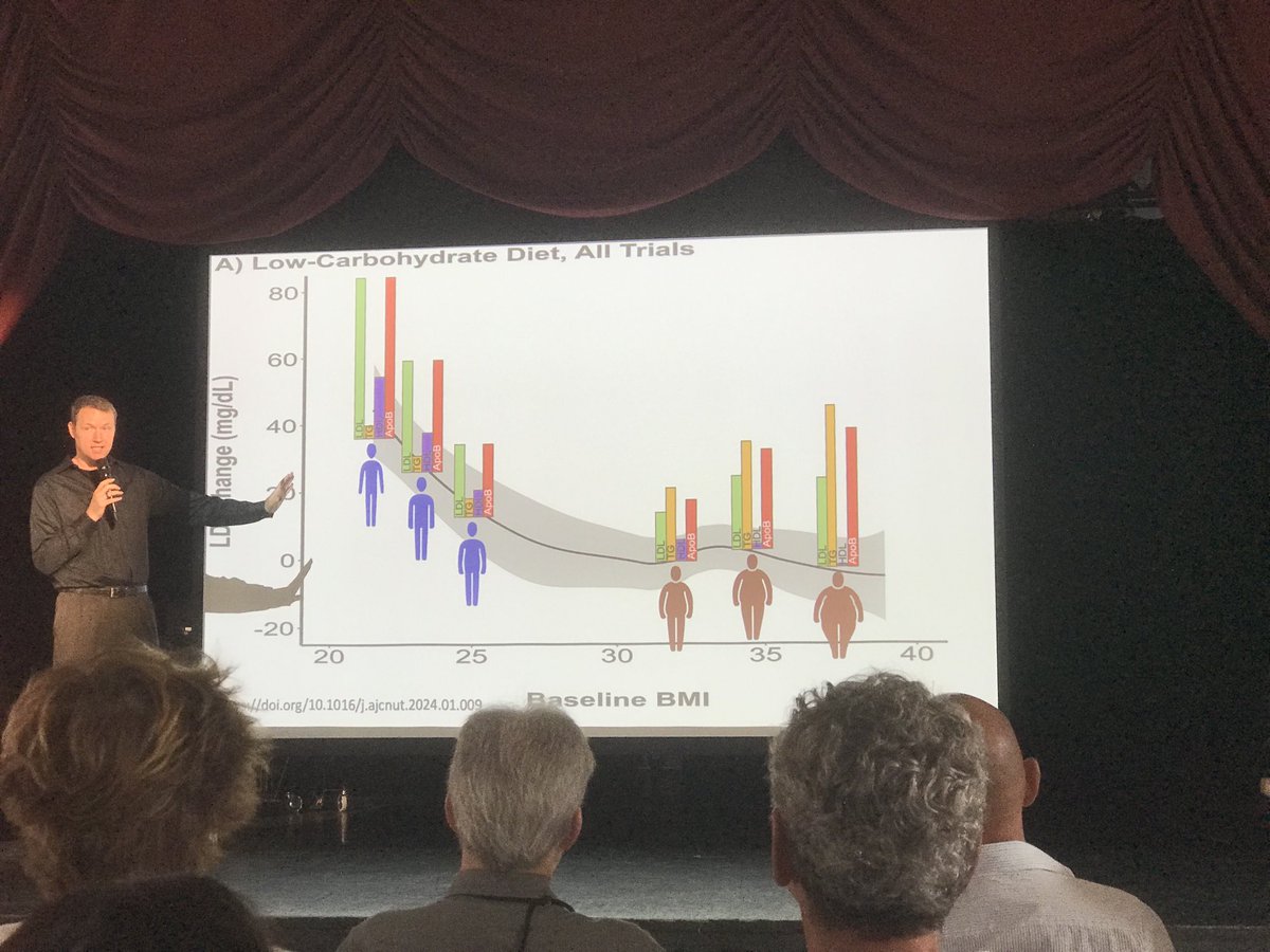 UliGonder's tweet photo. Dave Feldman erklärt den Lean Mass Hyperresponder Phänotyp - wir hören tolle Voträge von großartigen Persönlichkeiten auf der 4. Keto Live Conference in St. Moritz! https://t.co/evo2IqQkjn