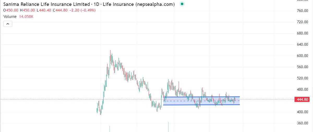 pdlsagar's tweet photo. #SRLI #LIFEINSURANCE #NEPSE https://t.co/DaMMlDbXuT