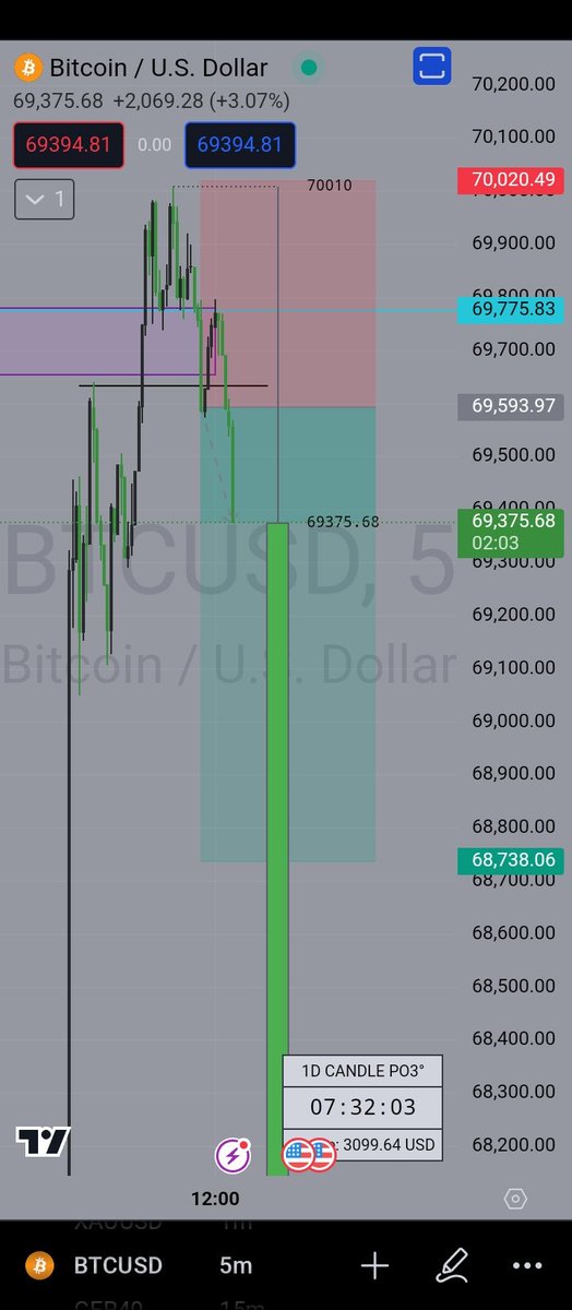 _ICT_GEEK's tweet photo. Internet Money tingz🤷🏽‍♂️📊 #btc #BTC20 https://t.co/ajIO0d8jB9