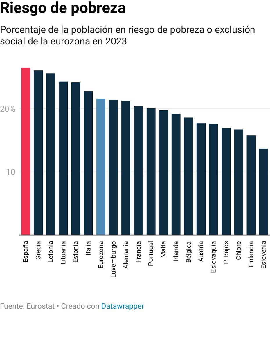 JFCalero's tweet photo. La economía española es un cohete. https://t.co/Zm1vcFxSX4