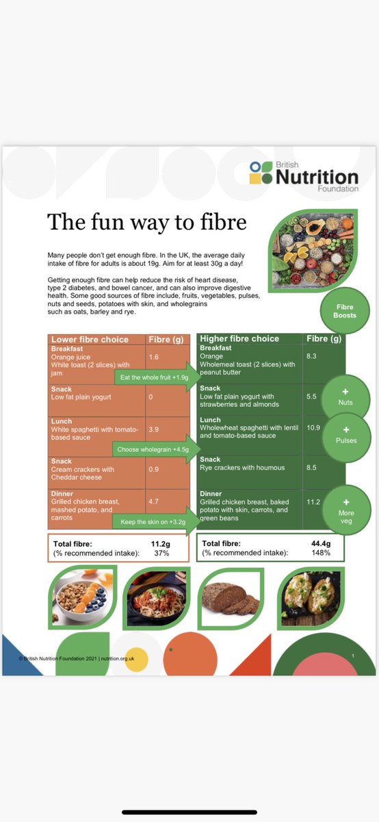 Healthy Eating Week
Focus on Fibre 🍞🥦🥔
<a href="/NutritionOrgUK/">British Nutrition Foundation</a> 

Today’s focus will be on the importance of increasing our fibre intake and how we can do this.

Free lentil soup packs will be given out at break from the Powis base. First come, first serve!

<a href="/wallacehighsch/">Wallace High School</a> <a href="/WHS_HE/">WHS_HE</a>