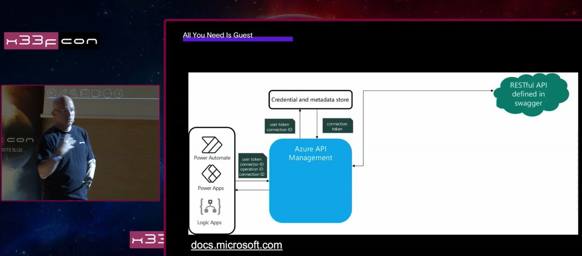 x33fcon's tweet image. #Azure AD guests are much bigger problems then most of us think and #LCNC is adding to the problem - @inbarraz presents at #x33fcon #security