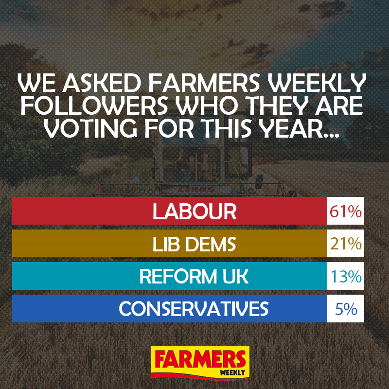 Farmers Weekly tweet media