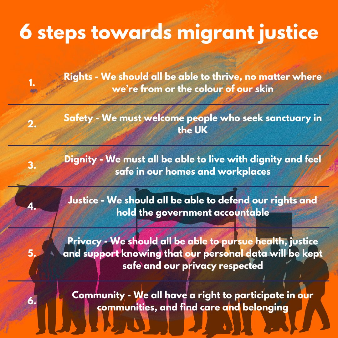JCWI_UK's tweet photo. We all need rights, safety, dignity, justice, privacy and community – that includes people who move to the UK and make it their home.

Read the six steps towards migrant justice, and a fairer society for us all. https://t.co/ym7GdFf4Zk