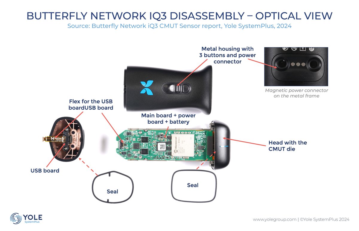 📈Yole Group Press - iQ3 CMUT sensor from Butterfly Network: the ins and outs
 
Discover the innovative 9656 Transmitter #CMUT #MEMS die in Butterfly's iQ3 handheld point-of-care #ultrasound system...

👉 Read the full story on: zurl.co/OV9c