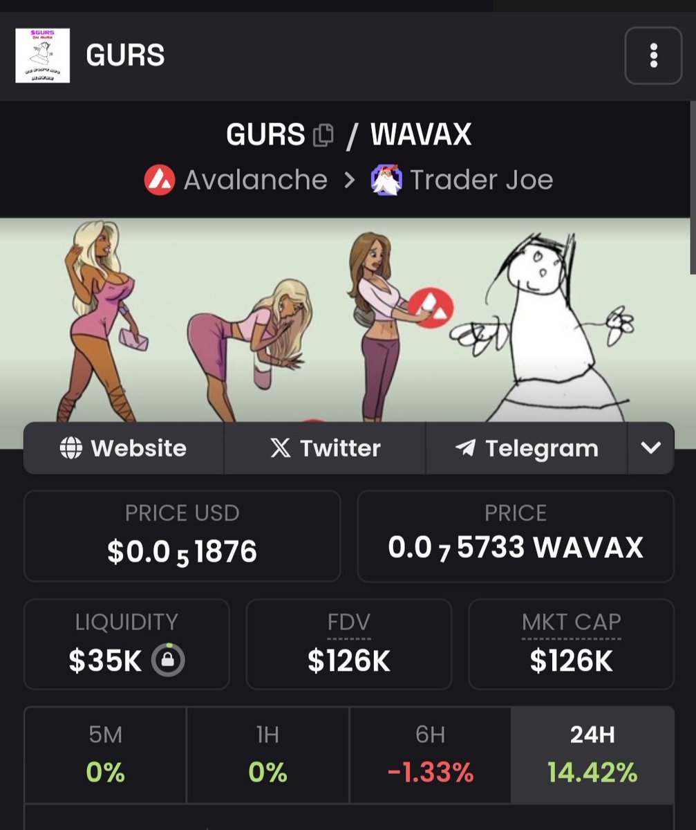 whalebabycrypto's tweet photo. $GURS
ATH $3M Market Cap
Now $126K
Who's Still Holding This?
----------------------------------
#GURS #AvaxMemeCoin https://t.co/5bvVKamCcG