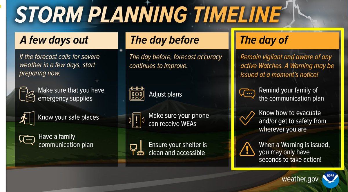 Here's an update on today's severe weather risks.  Included are a probability breakdown of tornado/wind/hail risks, timing outline, and and what you should do today to prepare for this threat.

Bottom line: Be weather aware today!
#iawx #ilwx #mowx