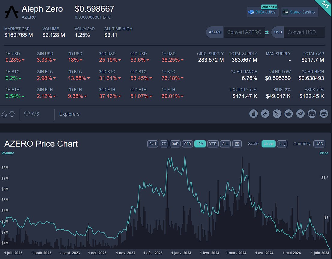 Altcoins France 🇫🇷 tweet media