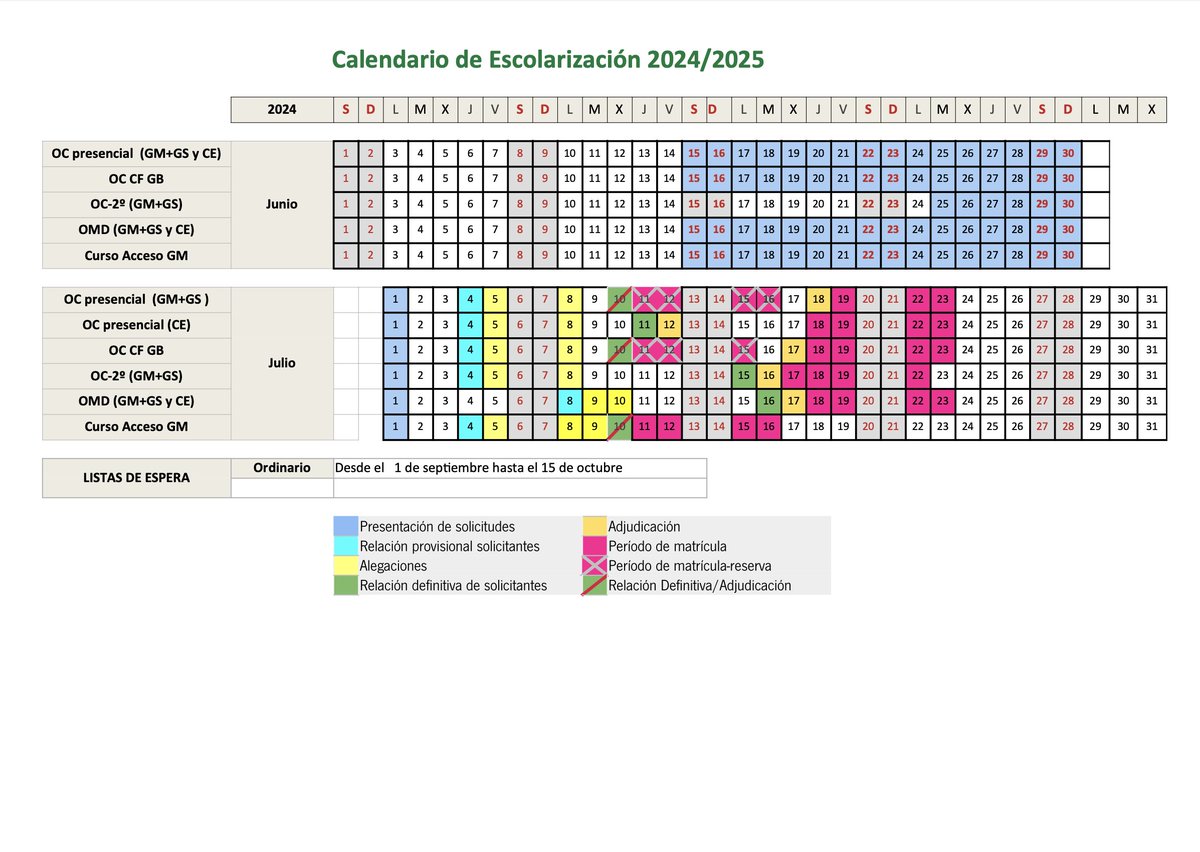 CALENDARIO DE ESCOLARIZACIÓN 2024/2025

🔴 Presentación de solicitudes: 15/06/2024 - 1/07/2024
🔴 Relación provisional: 4/07/2024
🔴 Alegaciones: 5/07/2024 - 8/07/2024
🔴 Relación definitiva: 10/07/2024
🔴 Periodo de matrícula: 11/07/2024 - 23/07/2024

👉🏻 juntadeandalucia.es/educacion/secr…