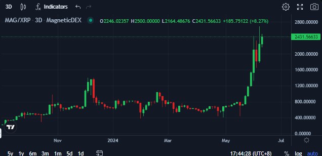 Skipper | XRPL tweet media