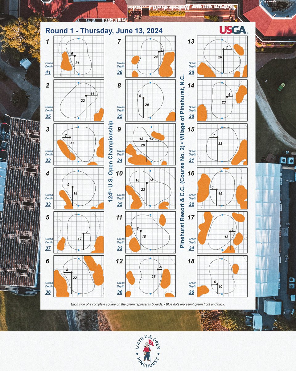 usopengolf's tweet photo. Hole locations for Round 1 at @PinehurstResort ⛳️ https://t.co/1cfRujRWPa
