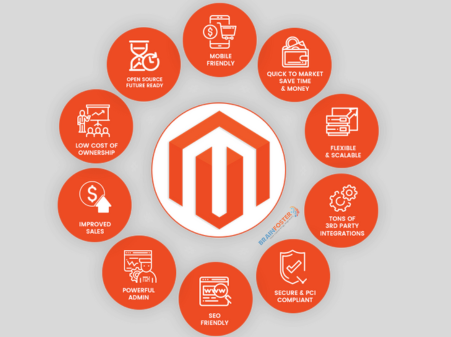 logicthink55's tweet image. Unlock the full potential of your eCommerce business with our Magento development services visit brainfostertechnologies.com/magento-develo… . Transform your eCommerce vision into reality with our Magento development expertise. With a focus on performance, security, and user experience.
#seo