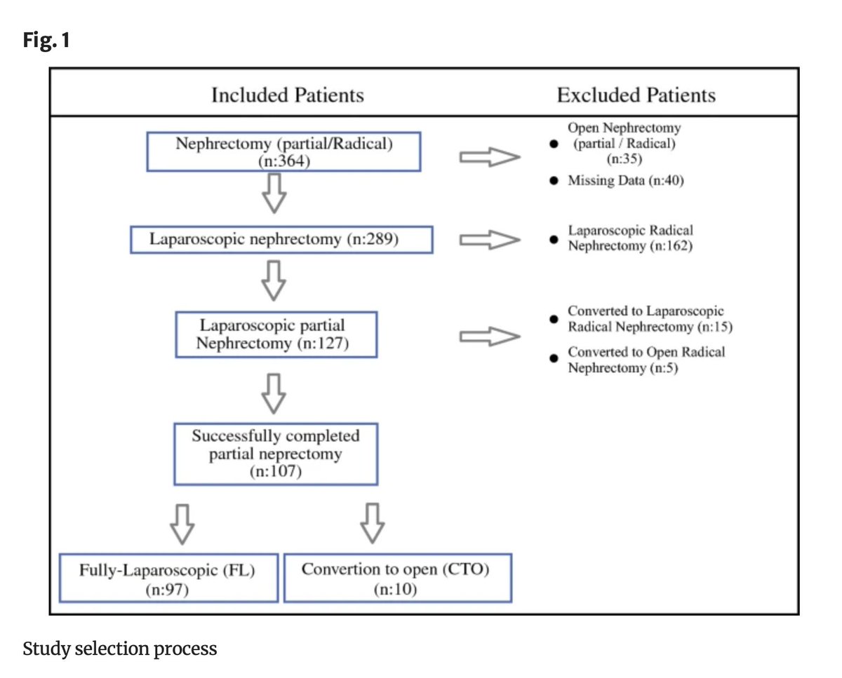 AnnSurgOncol's tweet photo. June Issue: Risk Factors of Open Surgery Conversion in Laparoscopic #PartialNephrectomy to Achieve #NephronSparing
https://t.co/ozHpvlAoMA
@SyedAAhmad5 https://t.co/qJHRhws429