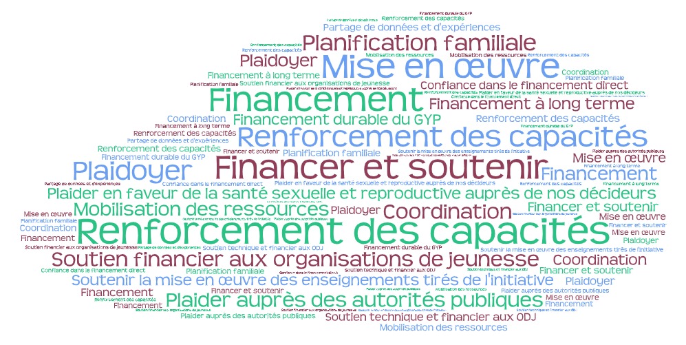 Global Youth Platform tweet media