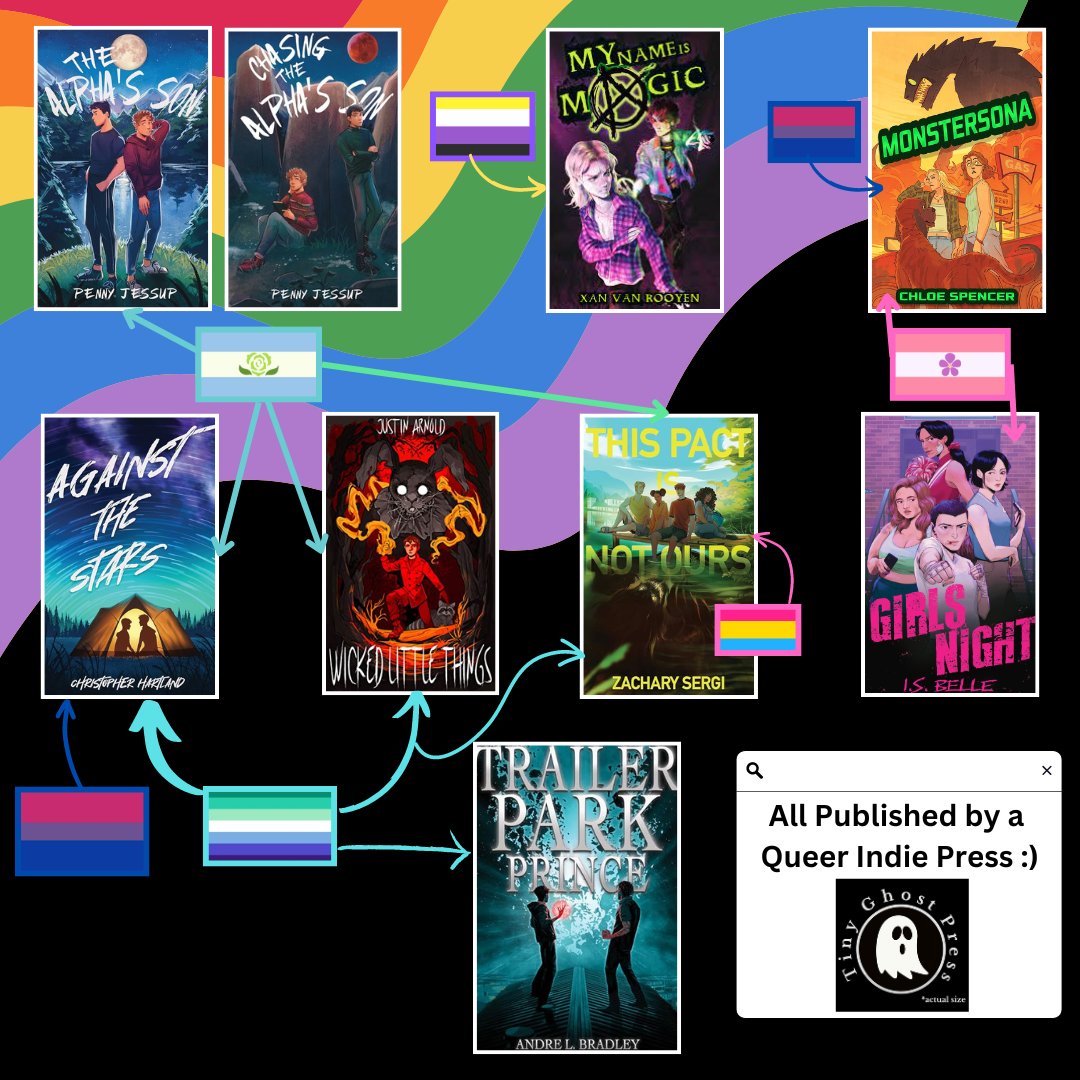 HAPPY PRIDE everyone!!!

we hope you're spending it reading lots of amazing Queer books, and just thought we would throw some extra recs into the ring for your consideration (i've heard they're pretty great!😉)