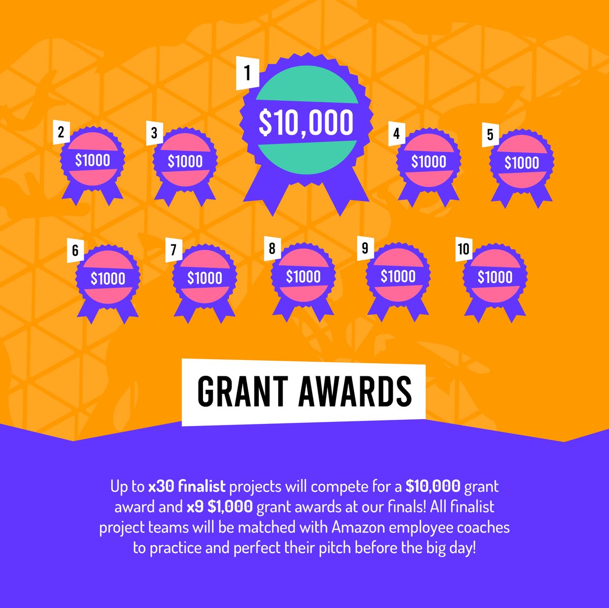 socialshifters's tweet photo. 🌍 Young changemakers unite! Have an idea to tackle a social or environmental issue? 

Join the Social Shifters Global Innovation Challenge supported by @amazon! 🚀

Ages 18-30, working on SDGs? We want YOU! Win grants up to $10K! Submit your idea today➡️ https://t.co/HRM0TrQ5my https://t.co/uIURaz9PyY